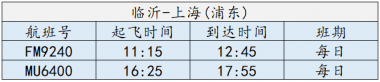 临沂机场：临沂=上海(浦东)航班恢复