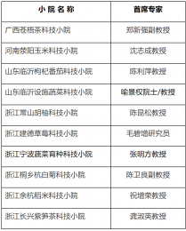 “山东临沂枸杞番茄科技小院”“山东临沂设施蔬菜科技小院”获国家三部门支持建设